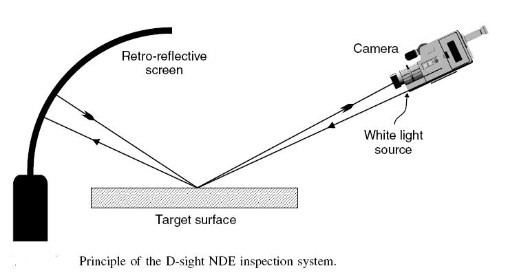 borescope