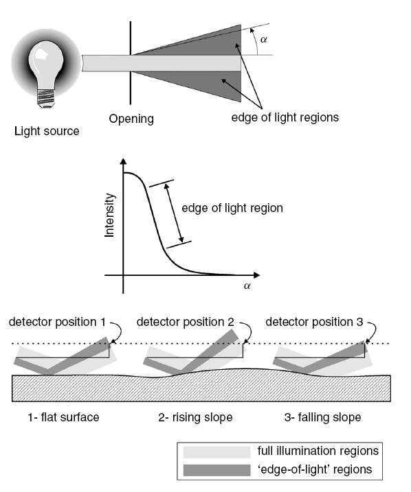 borescope