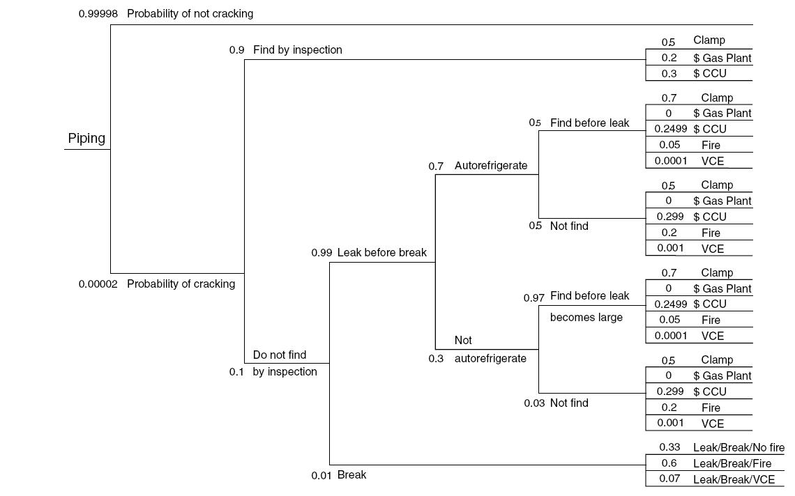 corrosion types