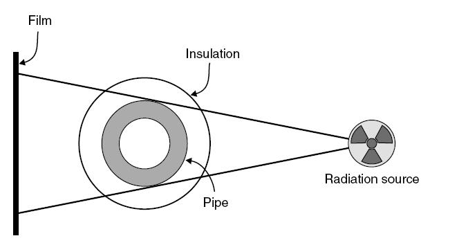 borescope
