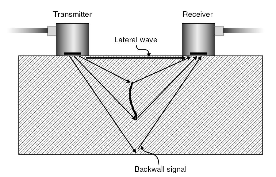 borescope