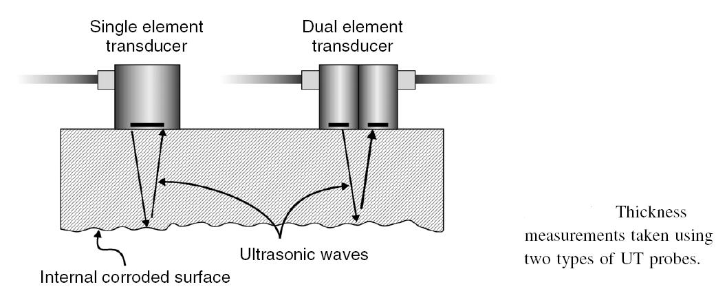 borescope