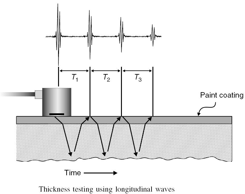 borescope