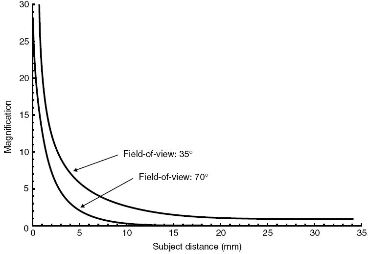 borescope